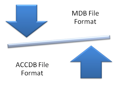 ACCDB vs MDB