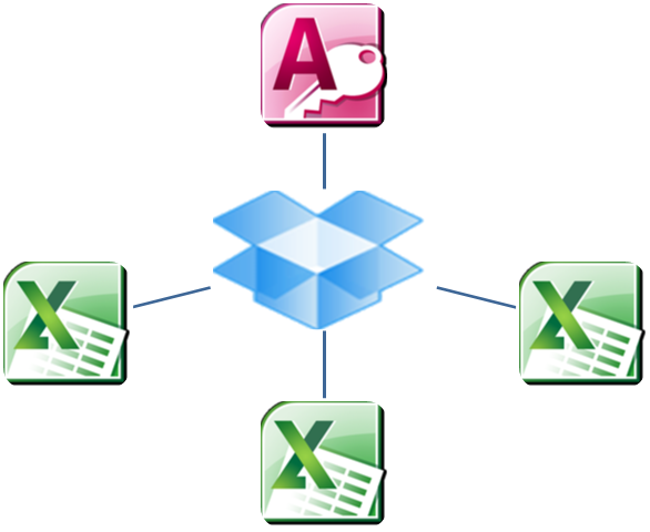 Como importar dados do Excel para o Access