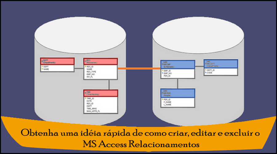 Obtenha uma idéia rápida de como criar, editar e excluir o MS Access Relacionamentos